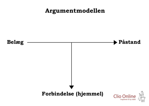 Argumentmodellen 02